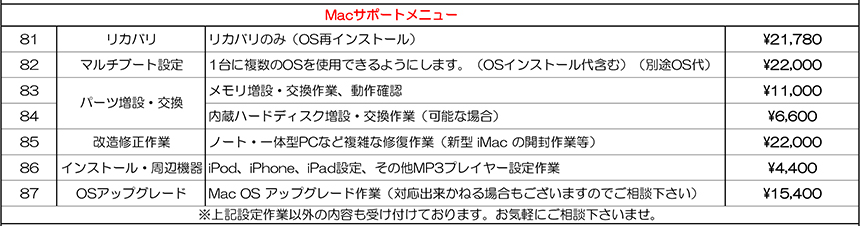 PCクリニック macサポートメニュー